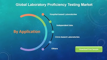 Global Laboratory Proficiency Testing Market Size, Status and Forecast 2020 2026
