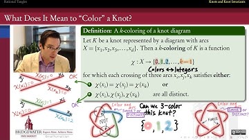 596.6b k-Colorability is a Knot Invariant
