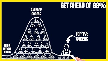 How to Get Ahead of 99% of Software Engineers/Programmers