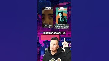 Thumbnail of creepynutsのオトノケの元ネタ #creepynuts #オトノケ #ダンダダン
