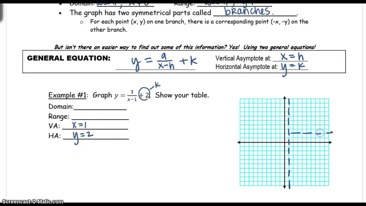 Unit 3 Day 9 Notes - Graphing Simple Rational Functions - YouTube