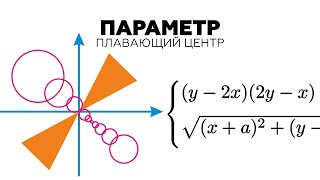 #17. Плавающий центр окружности — красивая задача с параметром!