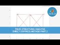 Matlab : Direct Stiffness Analysis of Statically Indeterminate Truss Part 2/2