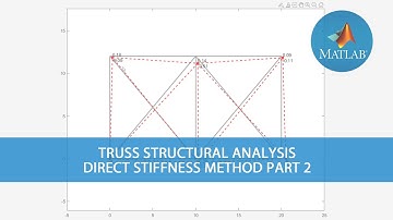 Matlab : Direct Stiffness Analysis of Statically Indeterminate Truss Part 2/2