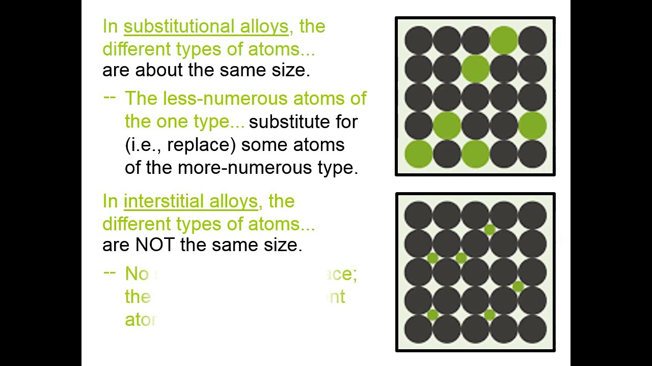 Alloys Chemistry