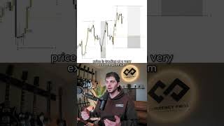 Finding High Time Frame Opportunities - 4H Daily Timeframes