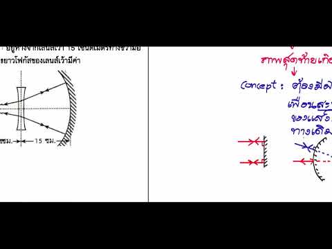 14 แสงและการมองเห็น 03 กระจกโค้งและเลนส์ ช่วงที่ 2 ฝึกทำโจทย์ 06 การเกิดภาพที่เดียวกับวัตถุ ชุดที่ 1