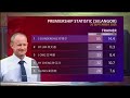 MALAYSIAN  HORSE RACING LIVESTREAM 26 Sep 2026