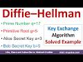 Diffie–Hellman Key Exchange Explained 🔐
