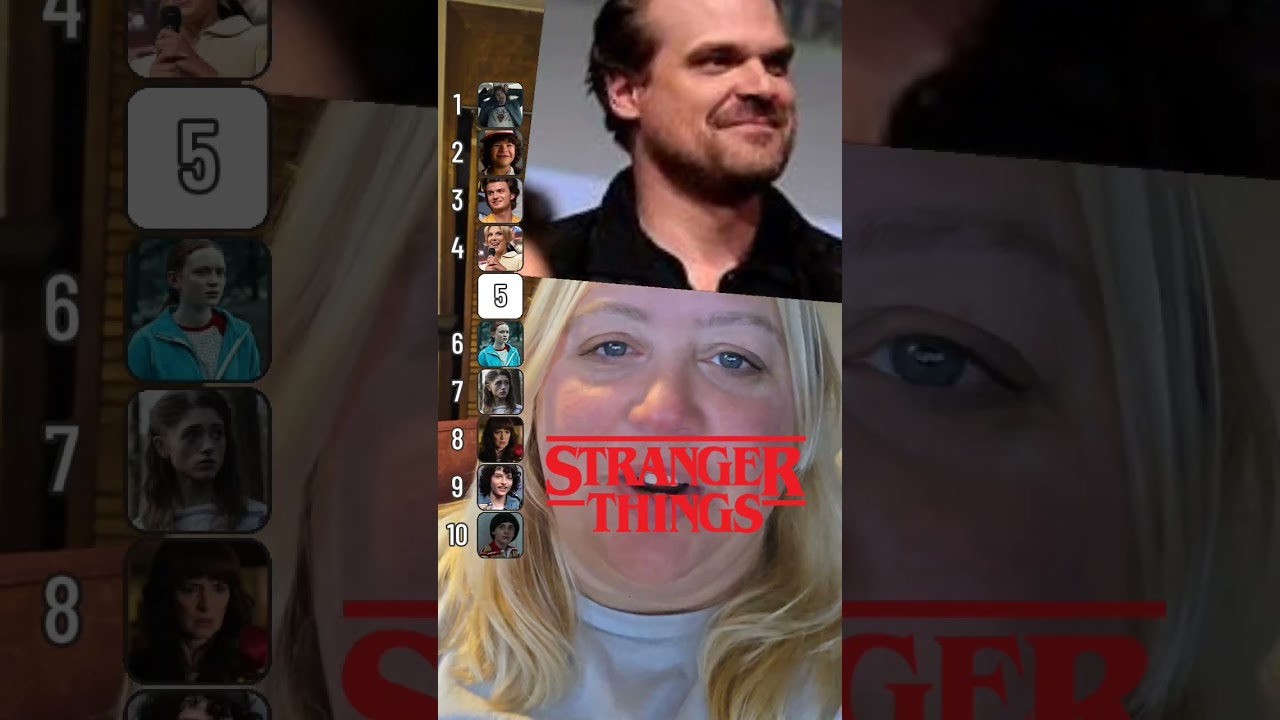 Рейтинг персонажей сериала «Очень странные дела»! 