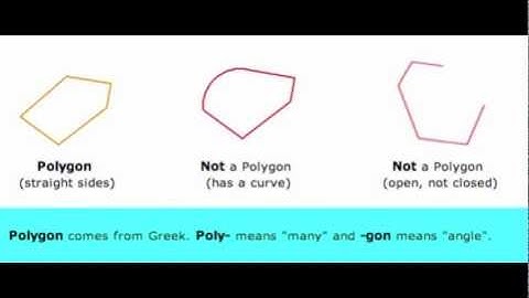 An Introduction to Polygons