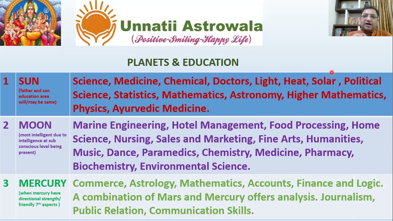 Bhrigu Nandi Nadi Education by Planets-भृगु नंदी नाडी मूल शिक्षा