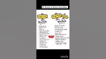all scalar and vector quantis #rrbalp2024 #rrbalp #generalscience #rrbntpcgspreviousyearquestion