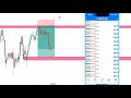 How I Made  $6.5k in 3 Hours  Daytrading Forex (Live Trading, step by step ) @Billirichyfx