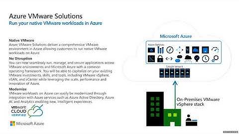 Egypt VMUG | Azure VMware Solution by CloudSimple | Mostafa Khalil | 4 Nov 2019
