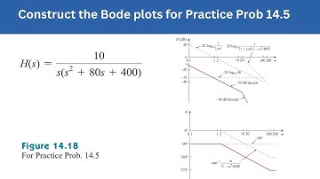 Practice Prob 14.5 | Construct the Bode plots for Prac Prob 14.5 | FEC 4th Edition