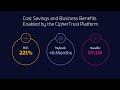 Forrester Research Reveals the Economic Impact of CipherTrust Platform by Thales