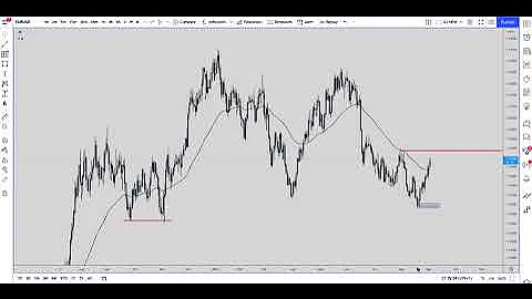 Forex breakdown by Steve Luke