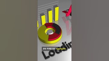 DDD란? 도메인 주도 설계 쉽게 이해하기 1탄 #ddd #domaindrivendesign #backenddeveloper  #소프트웨어설계