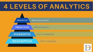 Levels of Analytics