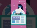 #shorts What Does a Full Stack Dev Do  Quick Exp