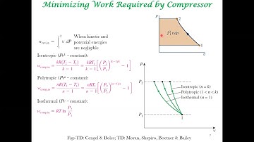 Work Involved in Reversible Steady Flow