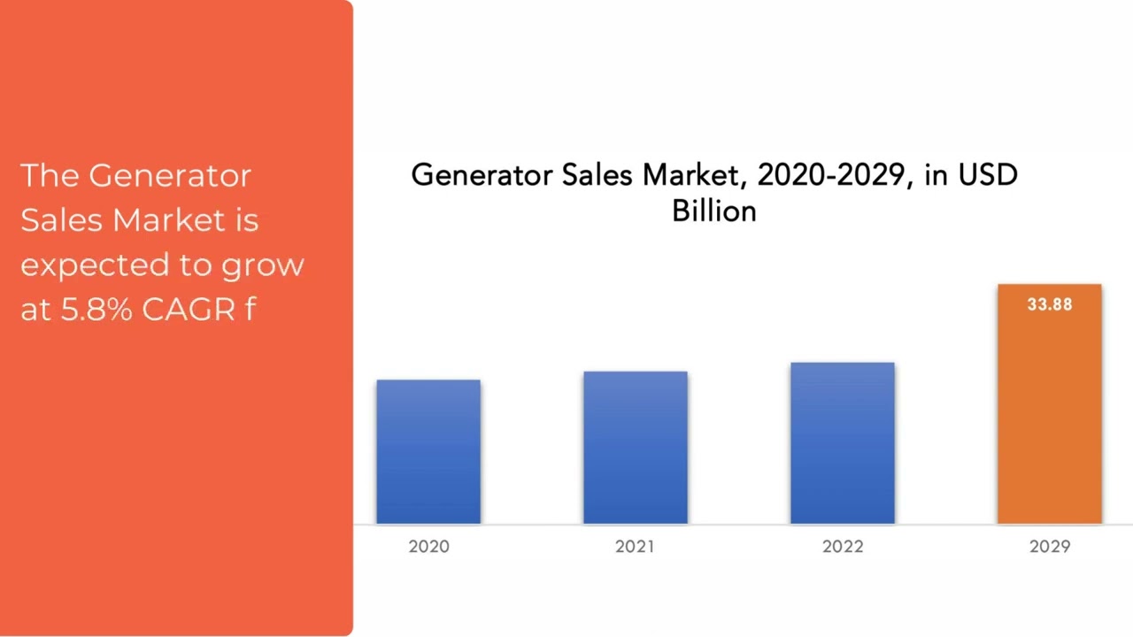 ⁣Generator Sales Market | Exactitude Consultancy Reports
