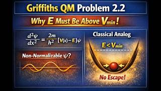 Griffiths QM Problem 2.2 | Why E Must Be Above Vmin | Normalizability Argument Explained
