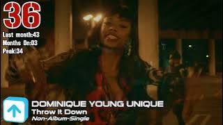 Download lagu Top 50 Songs June/Juni 2014 - Weiland Single Charts