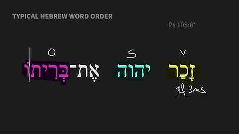 Hebrew Word Order - Nutshell Biblical Hebrew