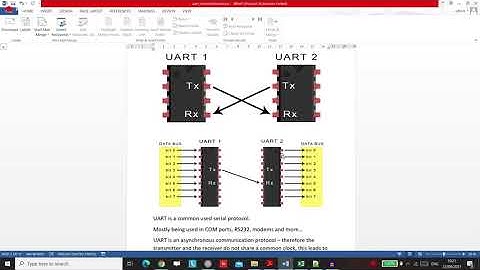 Uart : what is UART Udemy course about UART communication