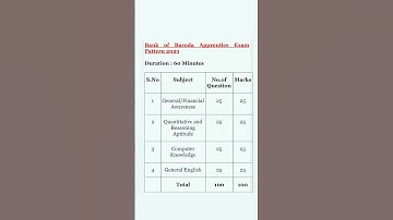 Bank of Baroda apprentice exam pattern 2025/bank of Baroda apprentice exam pattern