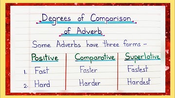 Degrees of Comparison of Adverb || English Grammar || Positive, Comparative and Superlative