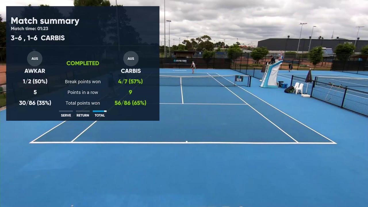 UTR Tennis Series Canberra Court 7 6 December 2021 YouTube