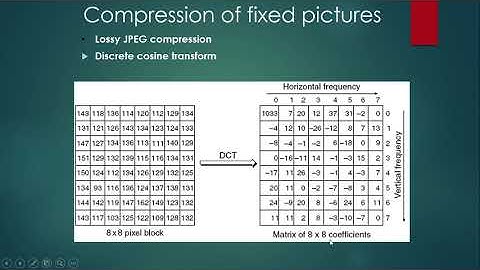ADVANCED COMMUNICATION SYSTEMS| JPEG| Saniya Azeem