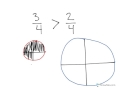 Comparing Fractions from the Same Whole