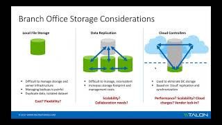 Talon Webinar - October 25th, 2017 - Modernize your distributed storage