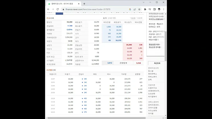 317870엔바이오니아 주가 전망 및 차트 분석
