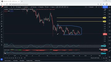 ADA - Cardano Technical Analysis for December 20, 2021 - ADA
