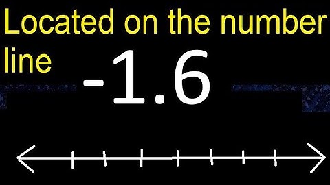 Located -1.6 on the number line - 1,6 . locating negative decimal numbers . represented