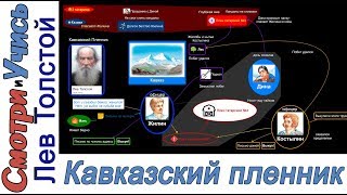 Кавказский пленник-Толстой I Краткое содержание I Схемы