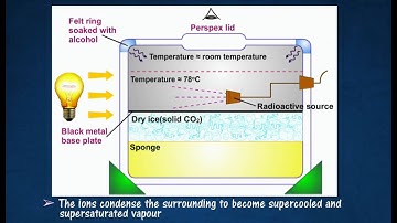 [5.2] Radioactive detectors  - Cloud chamber