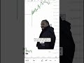 #niche #daytrading