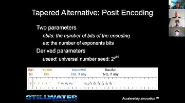 Universal library for multi-precision algorithm R&D