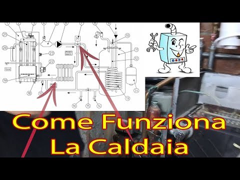 Video: Locale Caldaia Per Acqua Calda: Il Principio Di Funzionamento Di Un Locale Caldaia Con 3 Caldaie E Uno Schema Del Circuito Termico. Come Funzionano Le Caldaie A Gas?