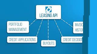 SalesChain API Integrations for Lease Portfolio Management
