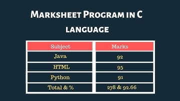 Report Card-programma in taal c