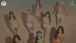 Multi-Hit Countdown 20 (May 17, 2026) | JJ Charts