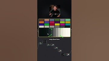 Perfect LUT for content creators