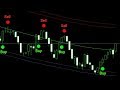 Super Dot Indicator Attach With MT4 For Binary Option And Live Trading